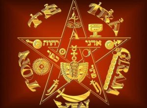 Tetragramaton | Significado, Origen y Peligros